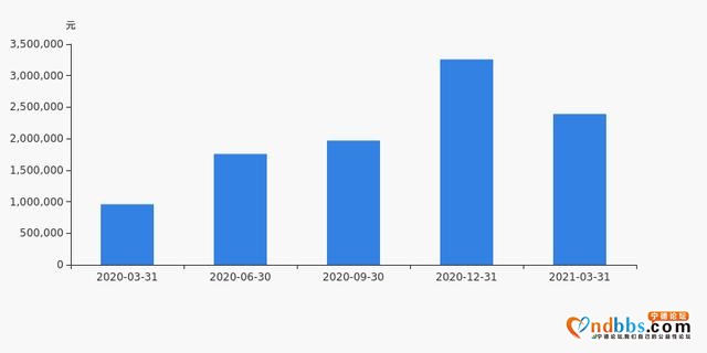 宁德时代股东户数增加37.38%，户均持股239.17万元-4.jpg