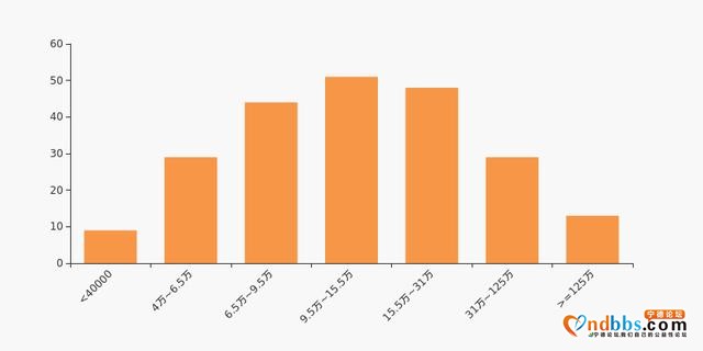 宁德时代股东户数增加37.38%，户均持股239.17万元-5.jpg