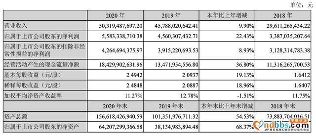 宁德时代去年净利同比增22%，拟巨额投资产业链上市公司-1.jpg