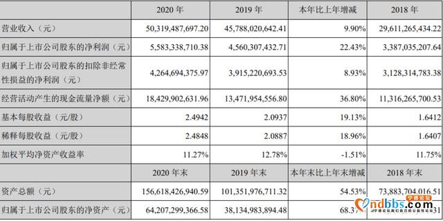 2020年营收503亿元，宁德时代电池市占率达5成，储能业务销售激增超200%-1.jpg