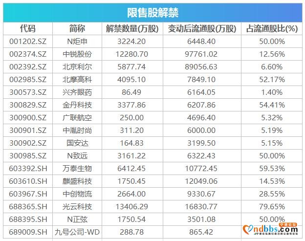 盘前必读丨部分钢铁产品关税5月1日起调整，宁德时代再抛百亿投资-3.jpg