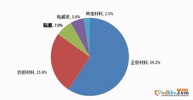 宁德时代的指缝里长出了一家千亿龙头-2.jpg
