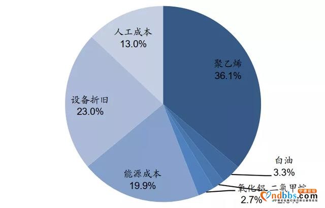 宁德时代的指缝里长出了一家千亿龙头-9.jpg