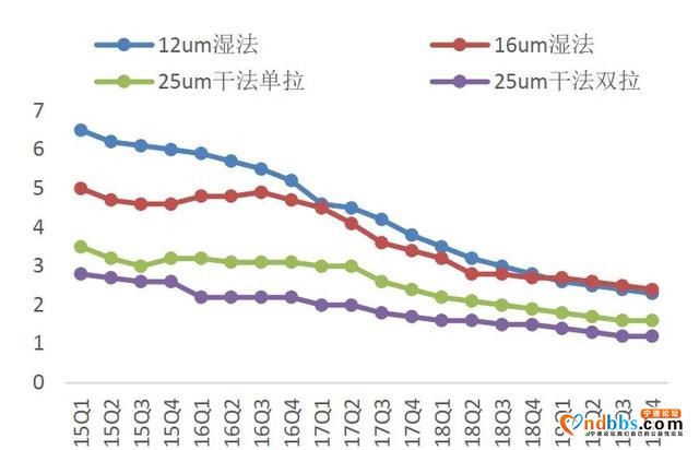 宁德时代的指缝里长出了一家千亿龙头-4.jpg
