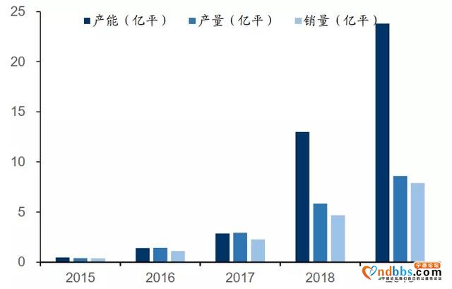宁德时代的指缝里长出了一家千亿龙头-7.jpg