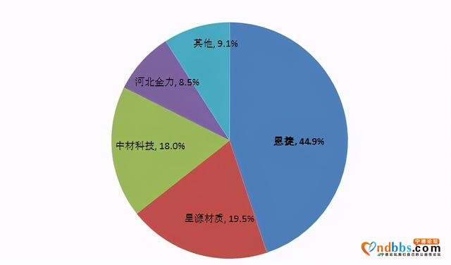 宁德时代的指缝里长出了一家千亿龙头-6.jpg