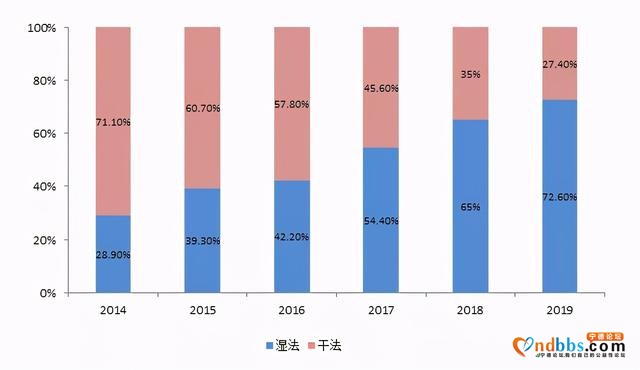 宁德时代的指缝里长出了一家千亿龙头-12.jpg