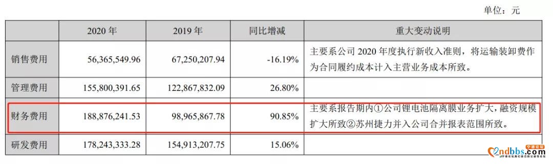 宁德时代的指缝里长出了一家千亿龙头-16.jpg