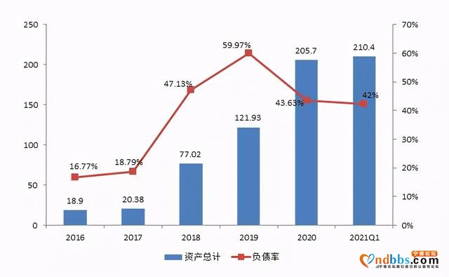 宁德时代的指缝里长出了一家千亿龙头-15.jpg