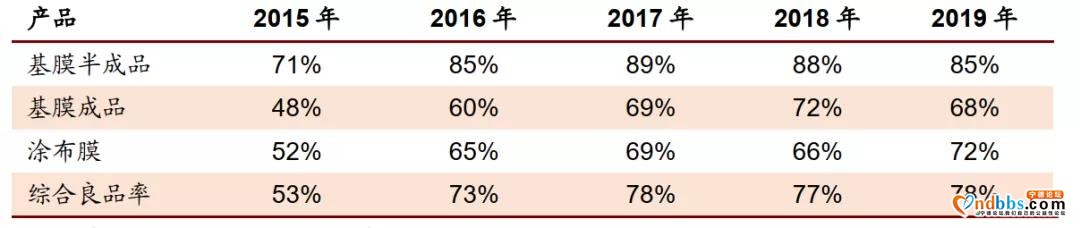 宁德时代的指缝里长出了一家千亿龙头-13.jpg