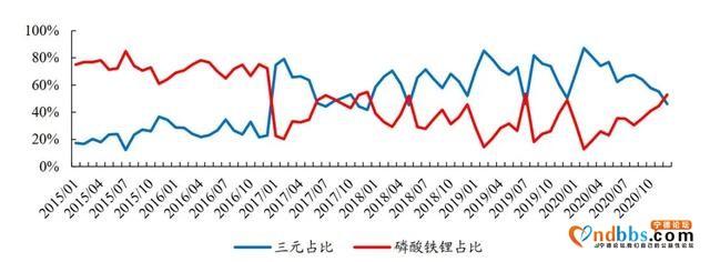 宁德时代的指缝里长出了一家千亿龙头-14.jpg
