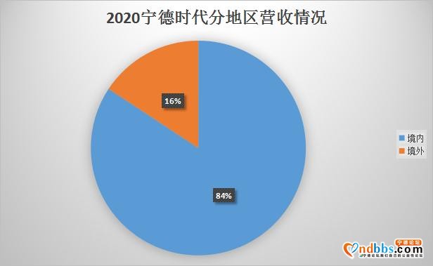 给宁德时代2020年报打“A”-3.jpg