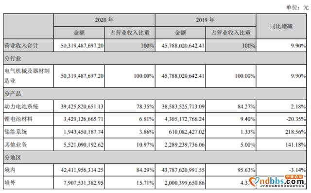 给宁德时代2020年报打“A”-2.jpg