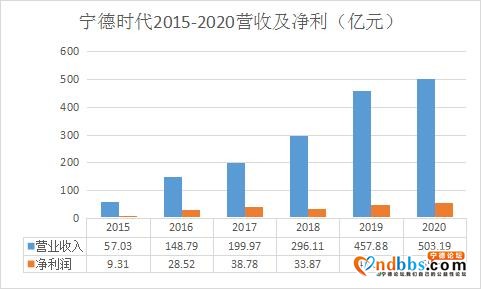 给宁德时代2020年报打“A”-1.jpg