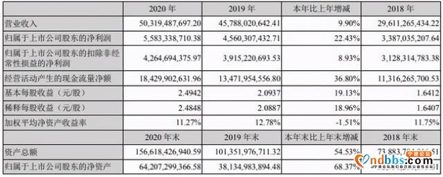 2020年利润上涨！爆红的宁德时代，能在动力电池下半场称霸吗？-3.jpg
