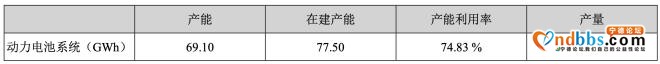 宁德时代2020年营收503亿 再花190亿投资产业链-4.jpg