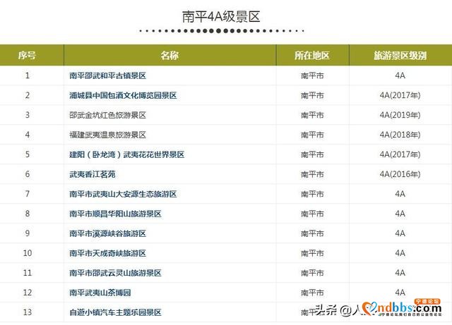 2.5亿人出游，这个五一，福建哪里最好玩（续）-12.jpg