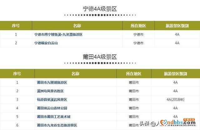 2.5亿人出游，这个五一，福建哪里最好玩（续）-10.jpg