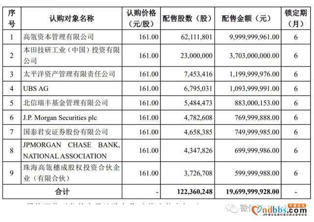 宁德时代年营收503亿：实控人曾毓群持股25% 身价2171亿-6.jpg