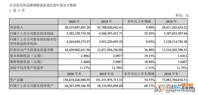 数读|营收、净利润均三位数暴增，宁德时代一季度收入狂揽191亿元-3.jpg