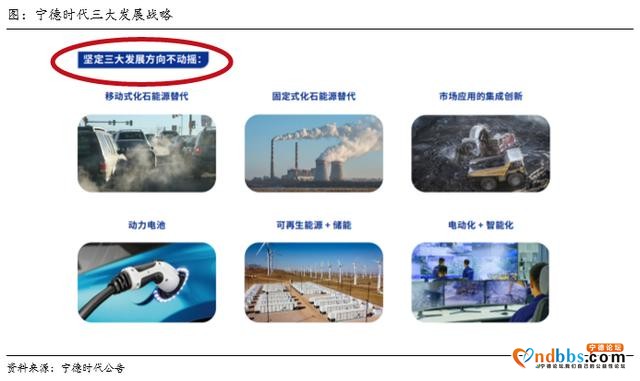 纪要 | 宁德时代2020年报点评-4.jpg