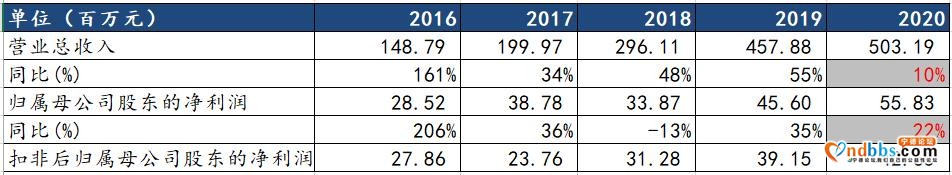 纪要 | 宁德时代2020年报点评-6.jpg