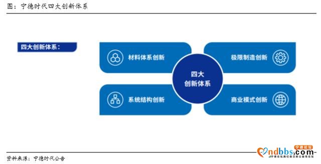 纪要 | 宁德时代2020年报点评-5.jpg