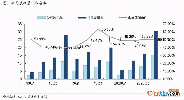 纪要 | 宁德时代2020年报点评-10.jpg