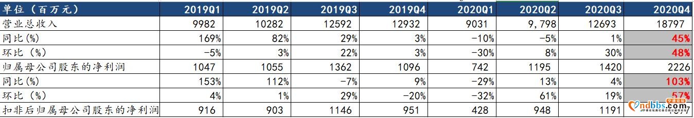 纪要 | 宁德时代2020年报点评-7.jpg