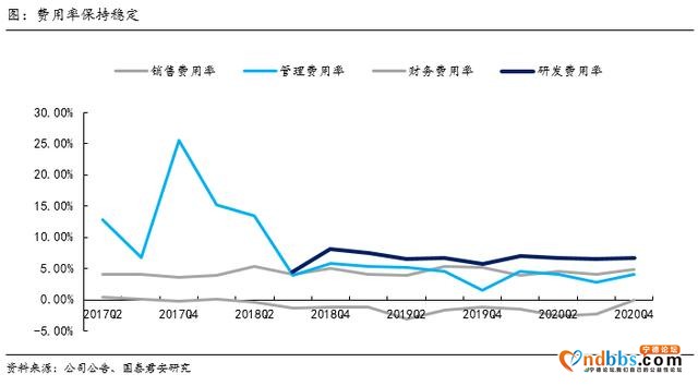 纪要 | 宁德时代2020年报点评-13.jpg