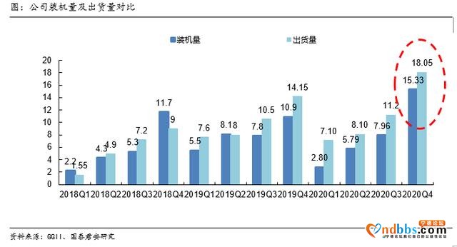 纪要 | 宁德时代2020年报点评-9.jpg