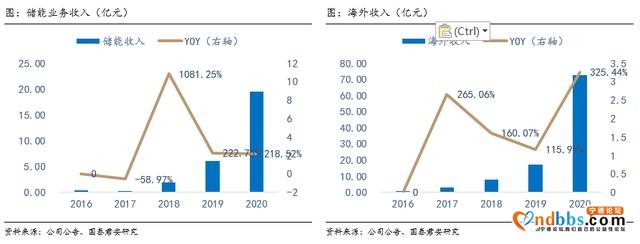 纪要 | 宁德时代2020年报点评-11.jpg