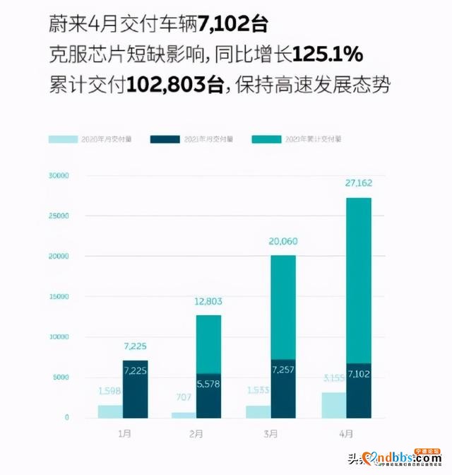 「5月3日快讯」理想成赢家；宁德被曝投爱驰；蔚来交付暴涨-1.jpg