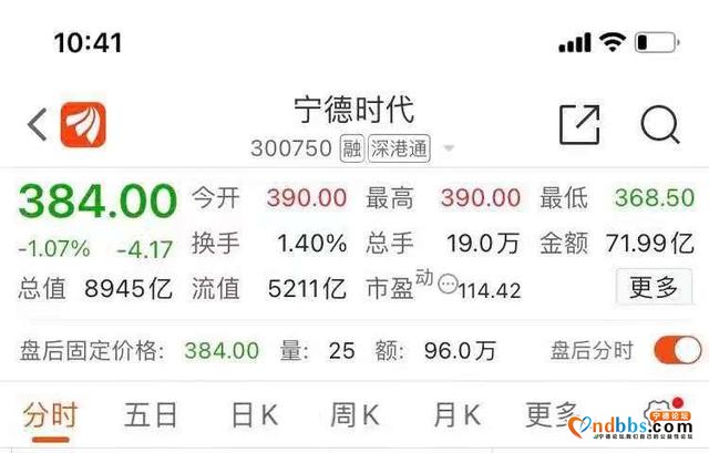 “制造”新首富背后：宁德时代的进击与隐忧-2.jpg