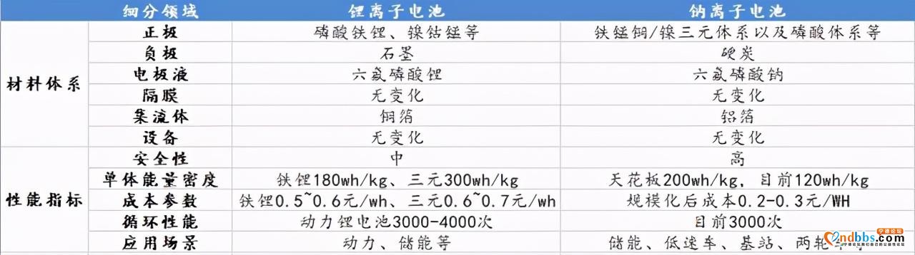 宁德时代曾毓群：钠电池已经成熟了，储能业务离高速发展还远吗-2.jpg