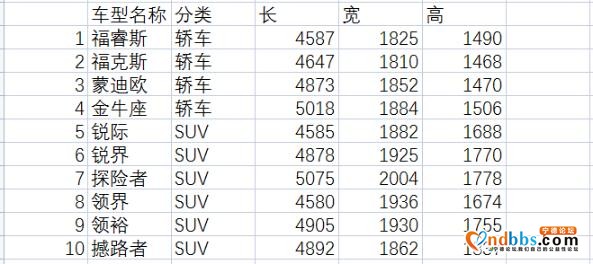 “标准车位”频现停车难 车库设计规范有待提升-2.jpg