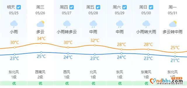 白昼如夜！暴雨红色预警！福建沿海地区“补偿式”降雨-14.jpg
