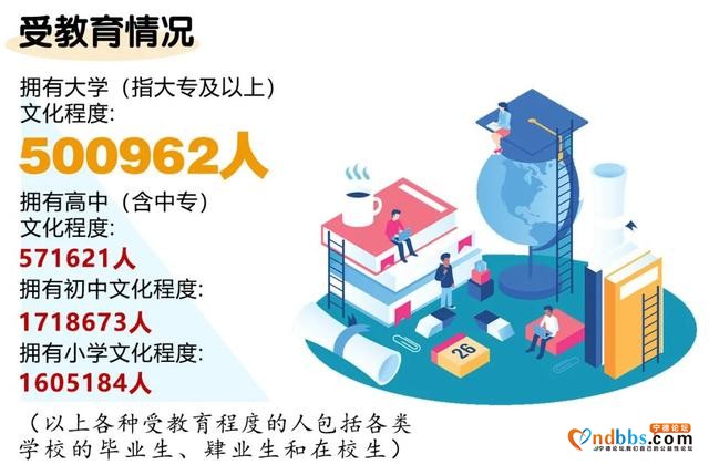 2021年中国百强城市发布！漳州四个城区常驻人口212万-5.jpg