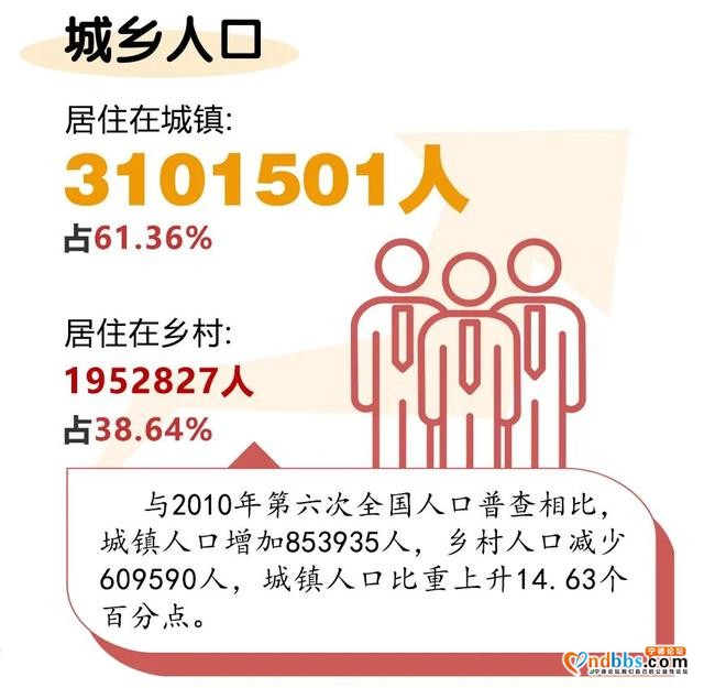 2021年中国百强城市发布！漳州四个城区常驻人口212万-6.jpg