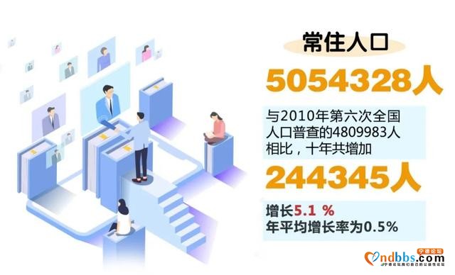 2021年中国百强城市发布！漳州四个城区常驻人口212万-4.jpg