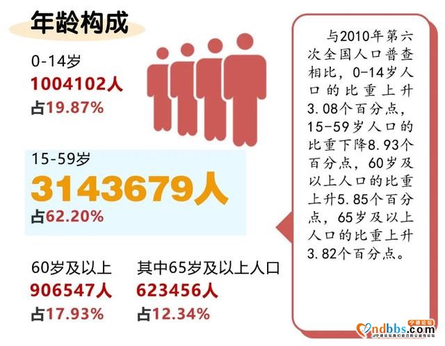 2021年中国百强城市发布！漳州四个城区常驻人口212万-7.jpg