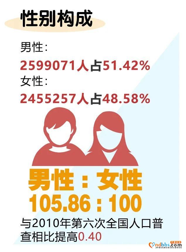 2021年中国百强城市发布！漳州四个城区常驻人口212万-8.jpg