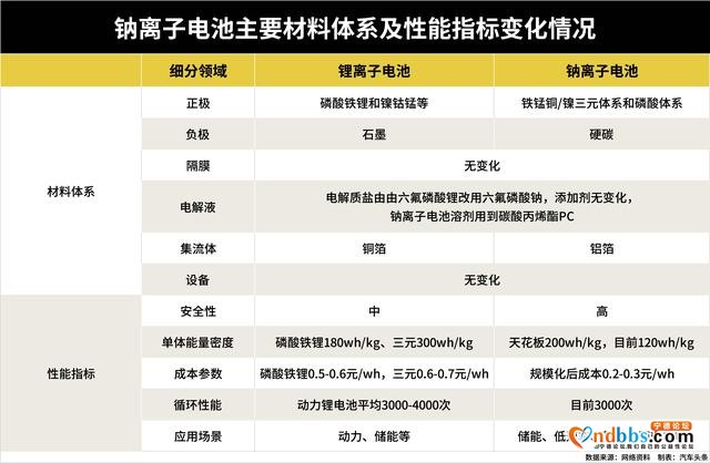 宁德时代与“钠电池”，没有一个只属于电动汽车-3.jpg
