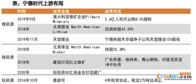 宁德时代，锂电池一哥的豪赌-7.jpg