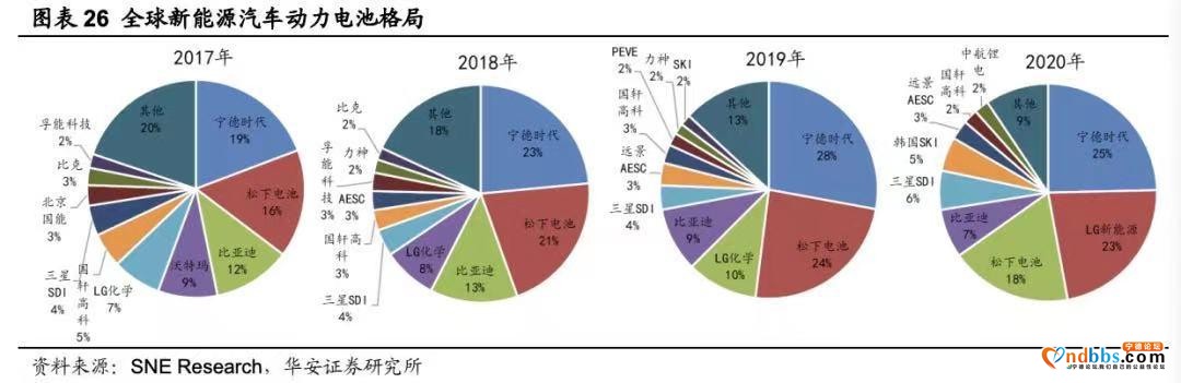 宁德时代，锂电池一哥的豪赌-10.jpg