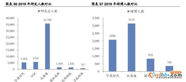 宁德时代，锂电池一哥的豪赌-12.jpg