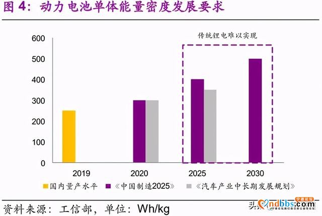 资讯｜宁德时代：固态电池商业化还很远，主机厂跨界造电池难盈利-1.jpg