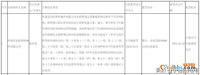 宁德市13家企事业单位因违规违法被行政处分-1.jpg