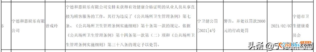 宁德市13家企事业单位因违规违法被行政处分-5.jpg