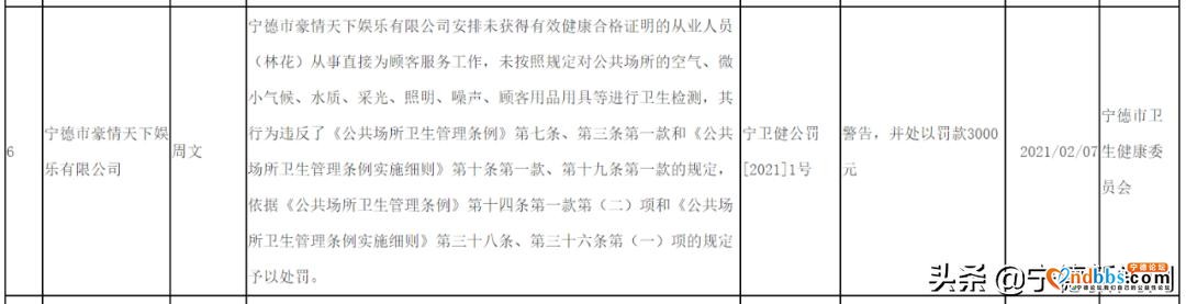 宁德市13家企事业单位因违规违法被行政处分-6.jpg